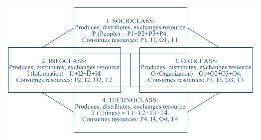 Model: SPHERONS Functions